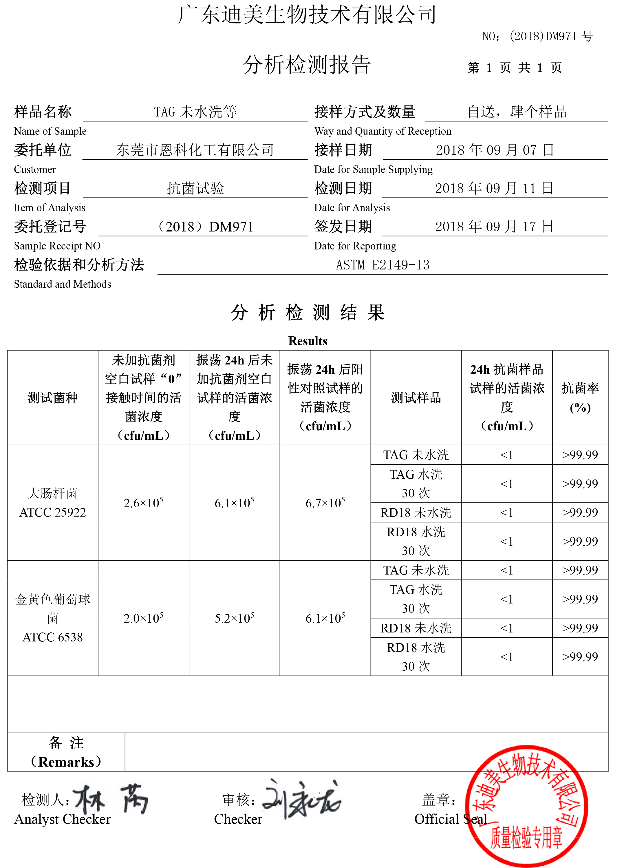 GN-F1  RD18抗菌測(cè)試(1)-2 副本.jpg